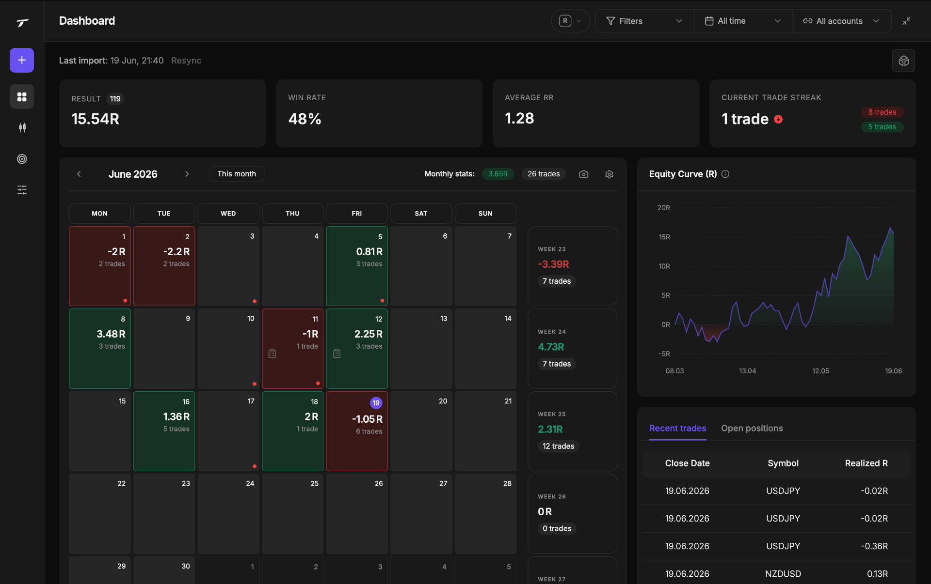 Tradeart dashboard