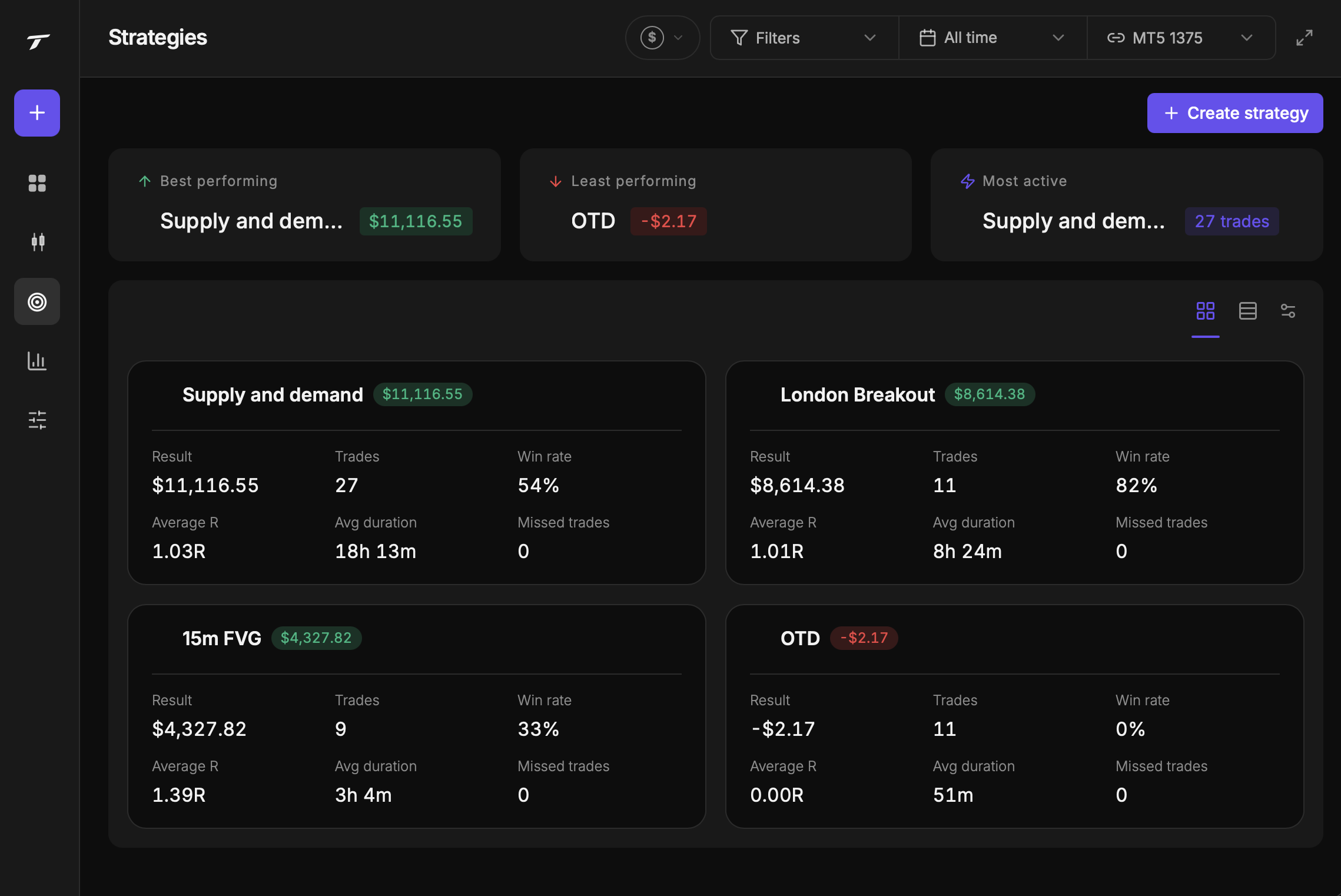 Track how each strategy performs