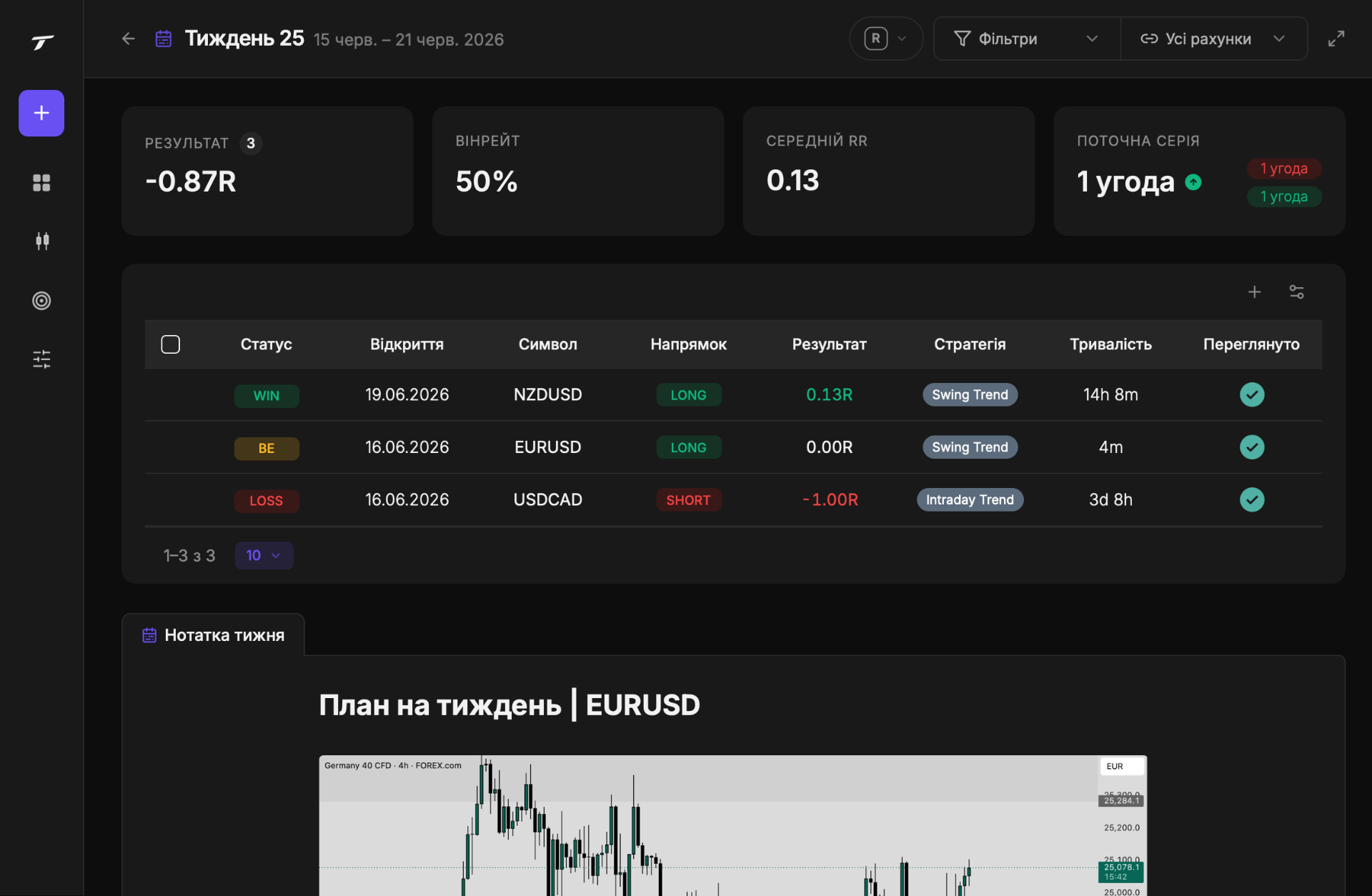 Пишіть план на тиждень