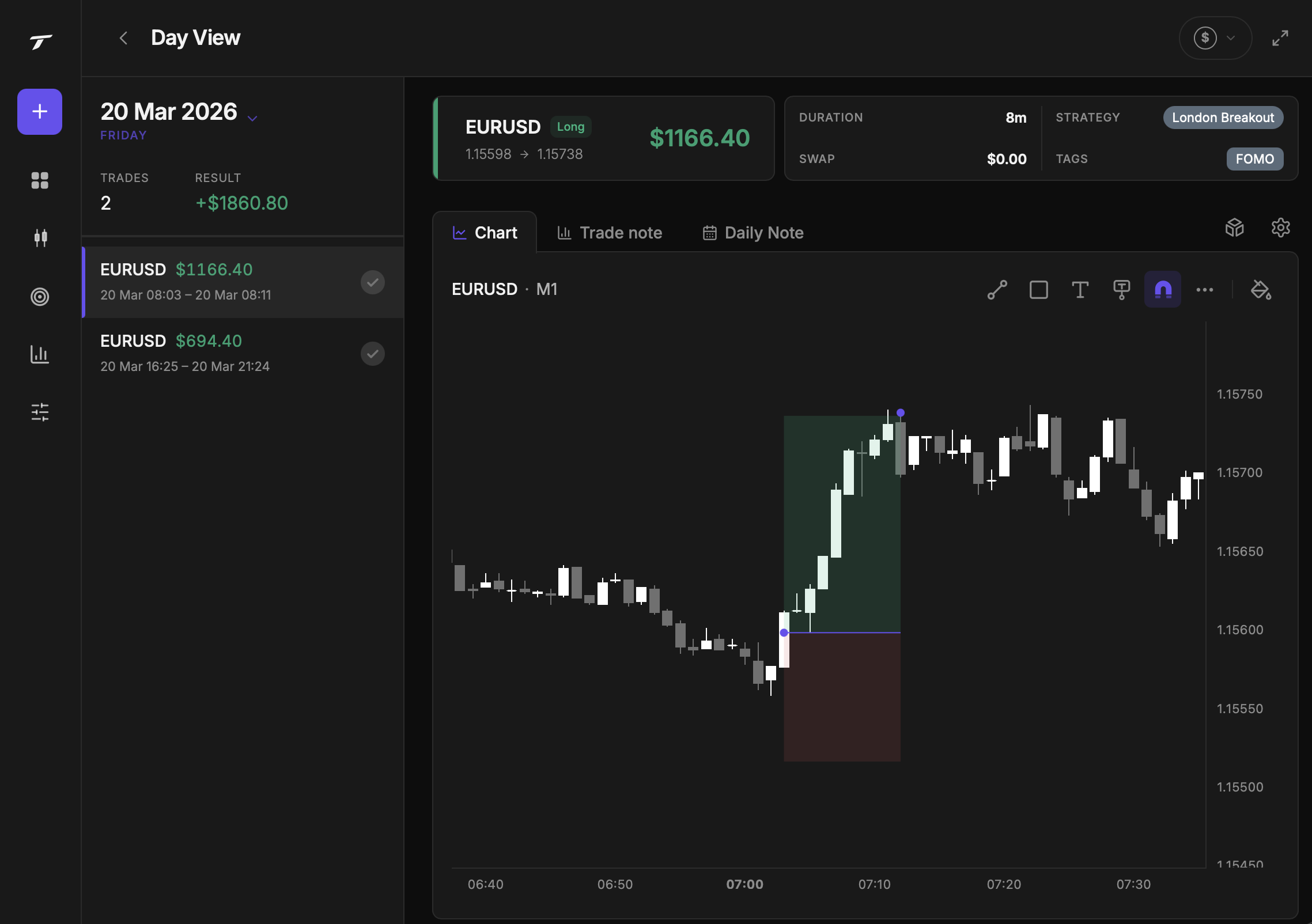Built-in charts