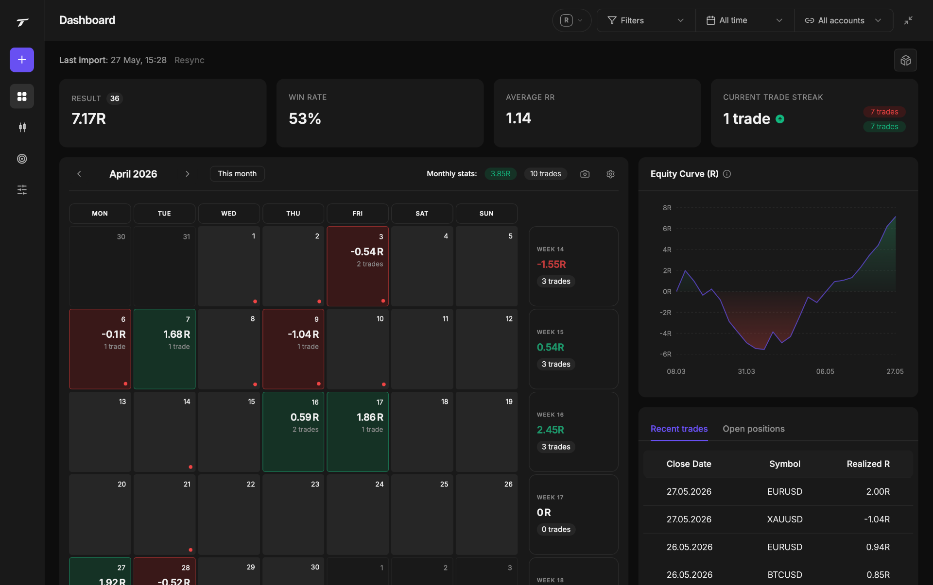 Tradeart dashboard